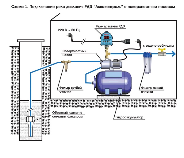 РДЭ-Лайт-Реле давления воды электронное Extra Акваконтроль (1.5 кВт, G1/2", 5%)