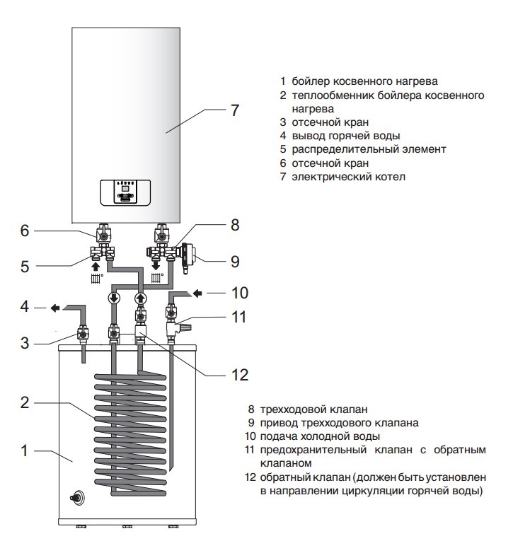 Схема подключения электрокотла протерм скат 12 квт