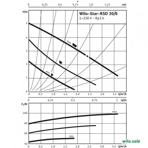 Циркуляционный сдвоенный насос Wilo Star RSD 30/6 без гаек (4035763)