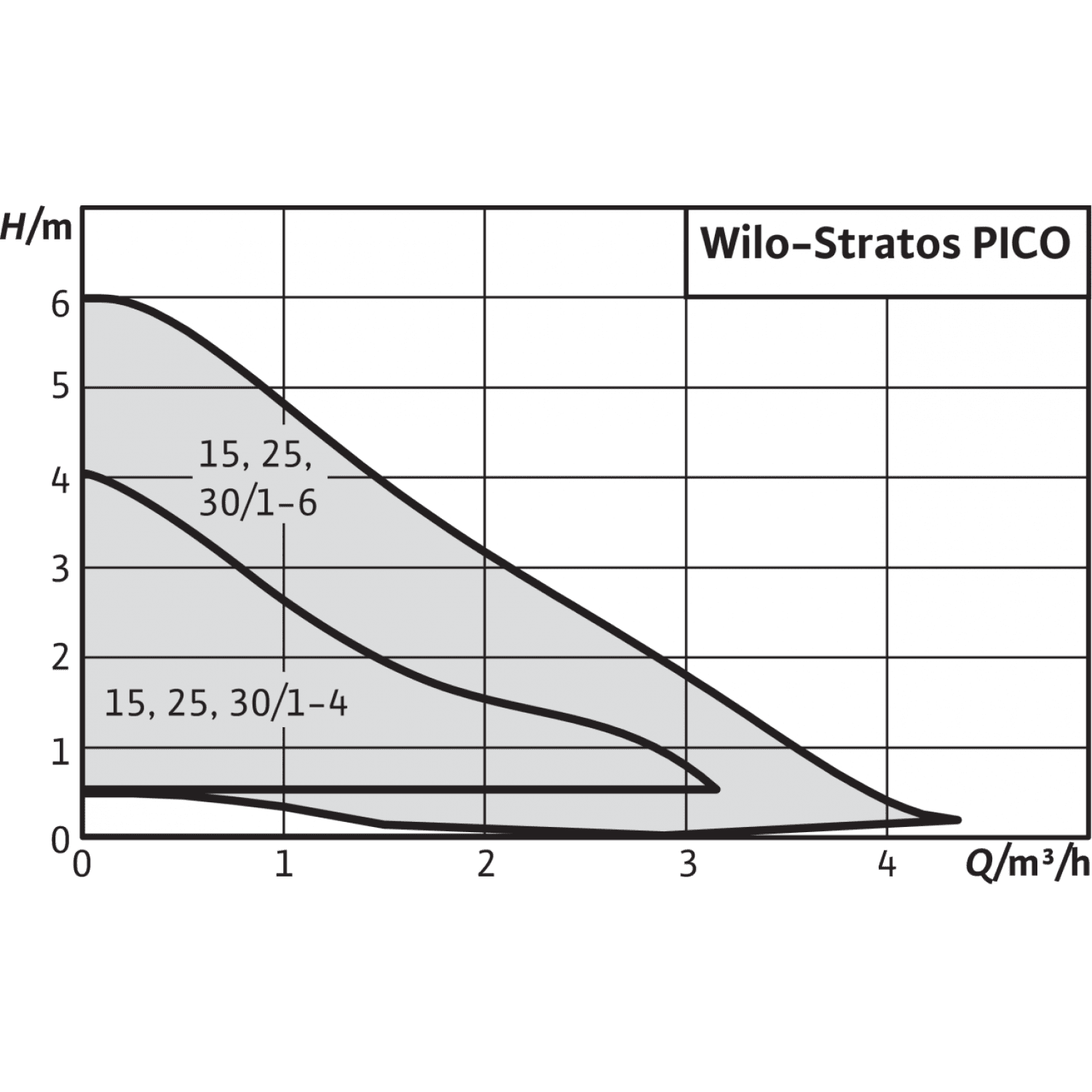 Циркуляционный насос с эл. упр. Wilo Stratos PICO 25/1-4 (4216612)